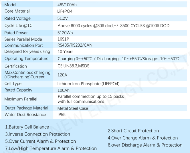 4.8kWh Hoselect Lithium Battery LIFEPO4 (Wall Mount) 100Ah